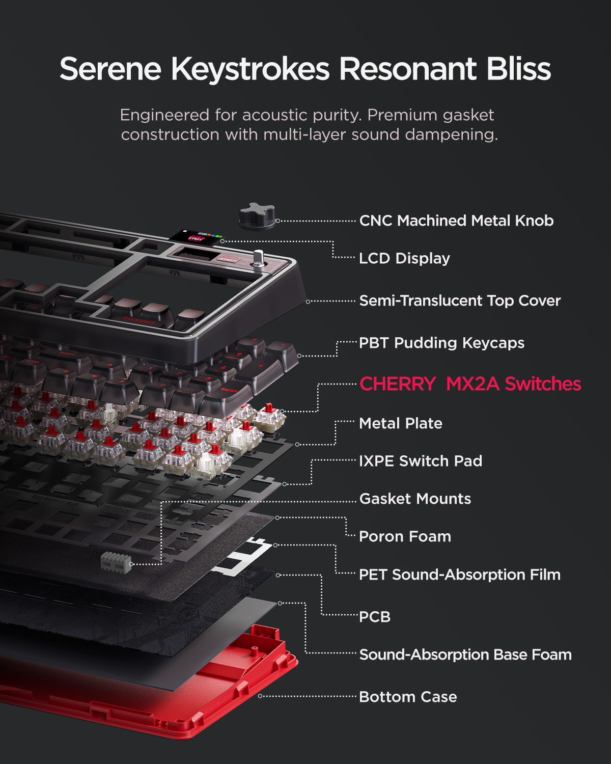 wegear & Cherry XTRFY PIXIU98  - Gaming Keyboard Thocky avaliação e preço