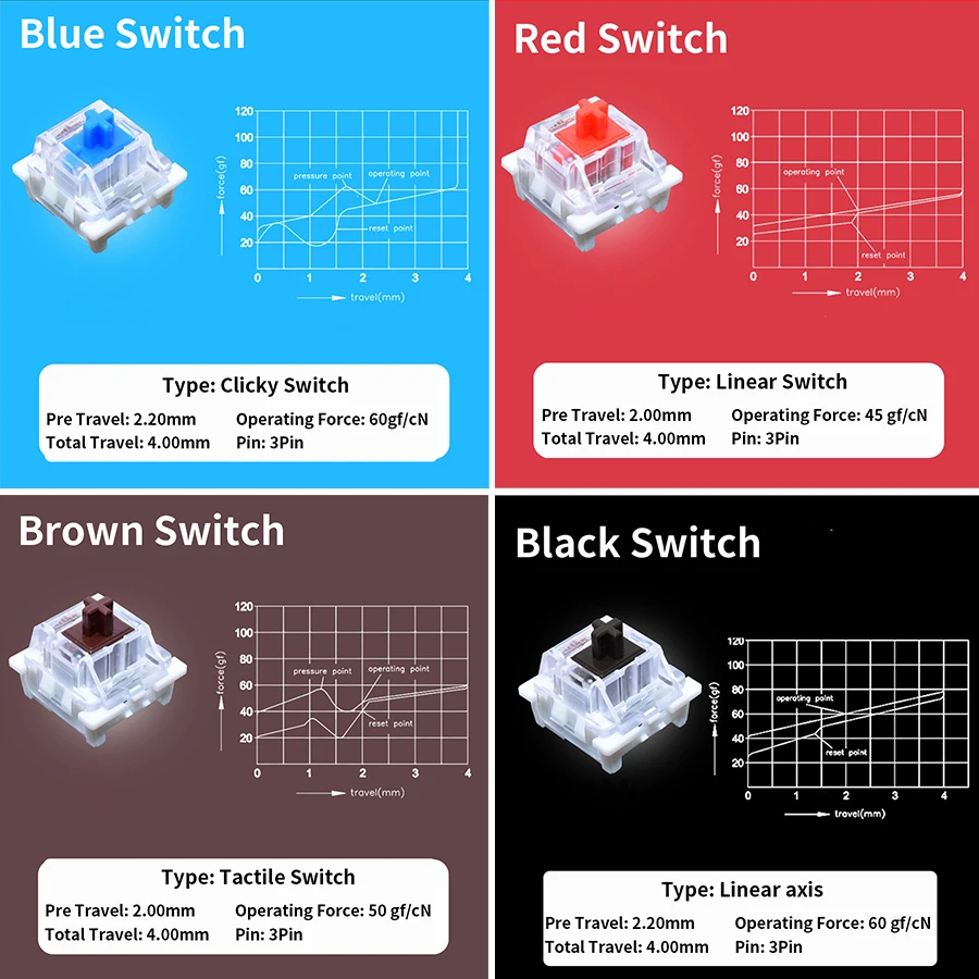 Outemu Switches Tester for Mec - Gaming Keyboard Blue Switches avaliação e preço