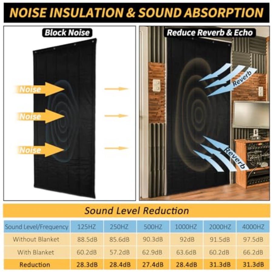 TroyStudio Thick Door Soundpro - Foam Dampener Sheet avaliação e preço