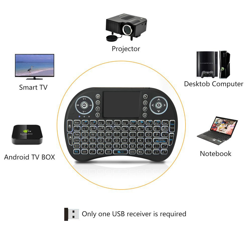 Backlit Mini Wireless Keyboard - Gaming Keyboard And Mouse Combo Wireless avaliação e preço