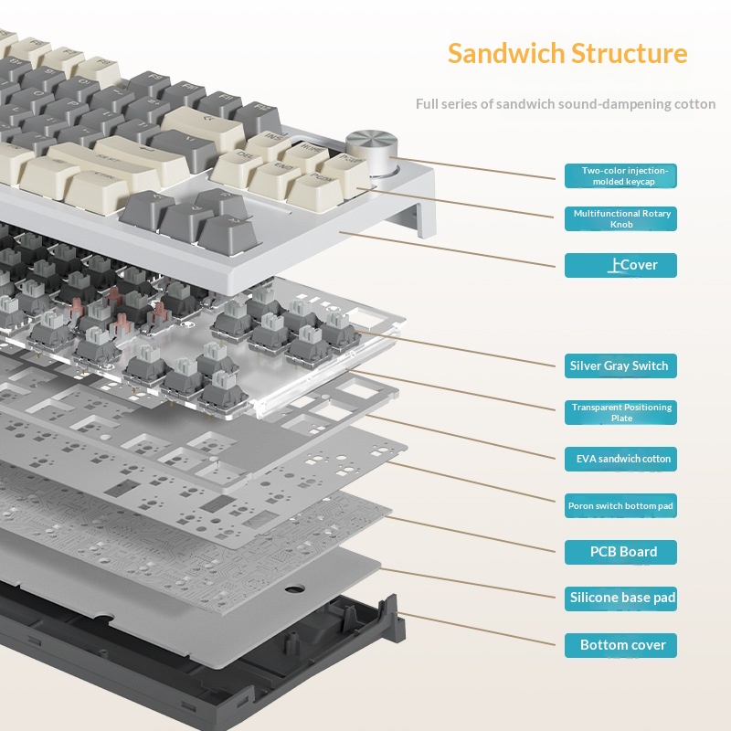 Bestseller Lt84 Tri Mode Wirel - Gaming Keyboard Not Typing avaliação e preço